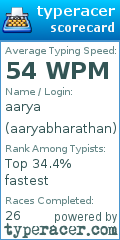 Scorecard for user aaryabharathan