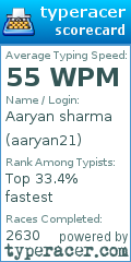 Scorecard for user aaryan21