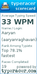 Scorecard for user aaryanraghavan