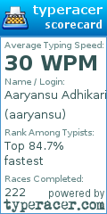 Scorecard for user aaryansu