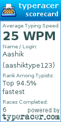 Scorecard for user aashiktype123