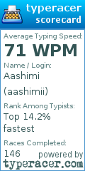 Scorecard for user aashimii