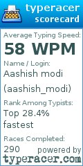 Scorecard for user aashish_modi