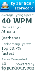 Scorecard for user aathena