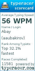 Scorecard for user aaubakirov