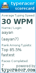 Scorecard for user aayan7