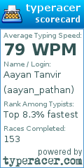 Scorecard for user aayan_pathan