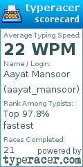Scorecard for user aayat_mansoor