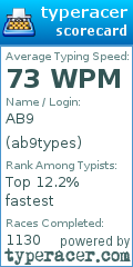Scorecard for user ab9types