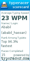 Scorecard for user ababil_hassan