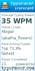 Scorecard for user abatha_flowers