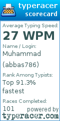 Scorecard for user abbas786