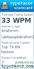 Scorecard for user abbasipkibrahim