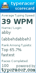 Scorecard for user abbehdabbeh
