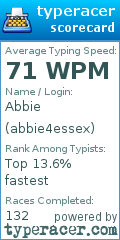 Scorecard for user abbie4essex