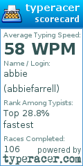 Scorecard for user abbiefarrell