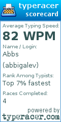 Scorecard for user abbigalev