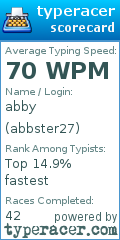 Scorecard for user abbster27