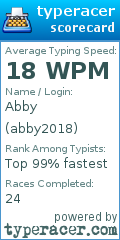 Scorecard for user abby2018