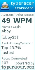 Scorecard for user abby55