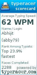 Scorecard for user abby79