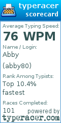 Scorecard for user abby80