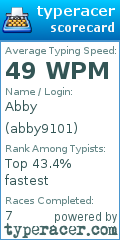 Scorecard for user abby9101