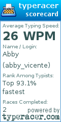 Scorecard for user abby_vicente