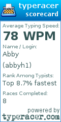 Scorecard for user abbyh1