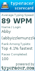 Scorecard for user abbyizzlemunzzle