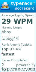 Scorecard for user abbyj44
