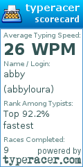 Scorecard for user abbyloura