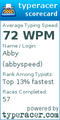 Scorecard for user abbyspeed