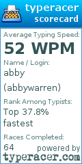 Scorecard for user abbywarren