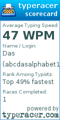 Scorecard for user abcdasalphabet1234