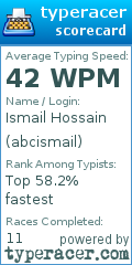 Scorecard for user abcismail