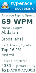 Scorecard for user abdallah1