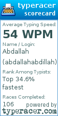 Scorecard for user abdallahabdillah