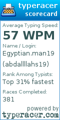 Scorecard for user abdallllahs19