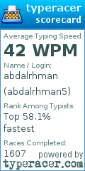 Scorecard for user abdalrhman5