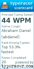 Scorecard for user abdaniel