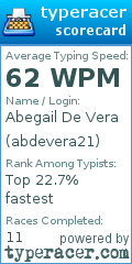 Scorecard for user abdevera21