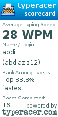 Scorecard for user abdiaziz12