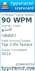 Scorecard for user abdoh