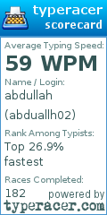 Scorecard for user abduallh02