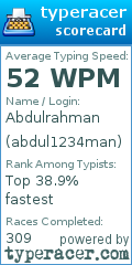 Scorecard for user abdul1234man