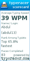 Scorecard for user abdul13