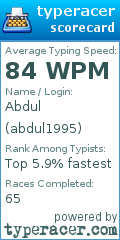 Scorecard for user abdul1995