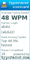 Scorecard for user abdul2