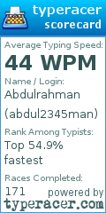 Scorecard for user abdul2345man